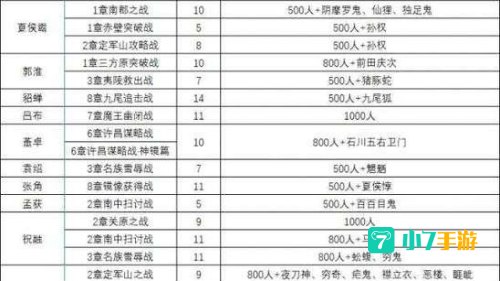 大蛇无双2全人物