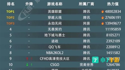 游戏排名榜