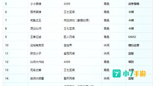 游戏排名榜