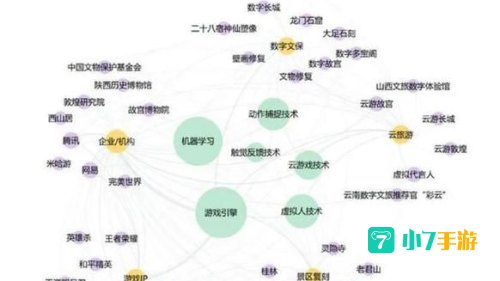 游戏技术