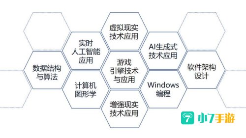 游戏技术