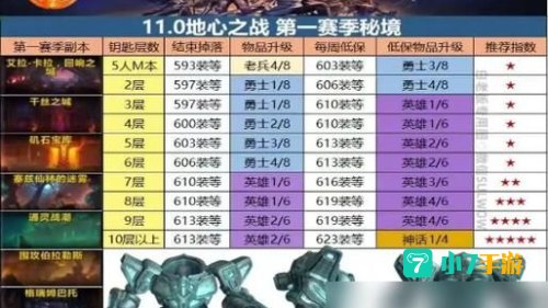 魔兽世界装备掉落