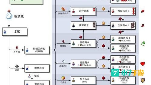 我的世界合成表