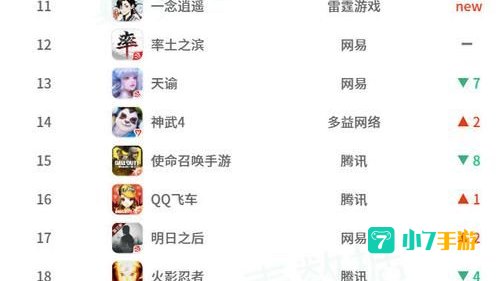 腾讯游戏排行
