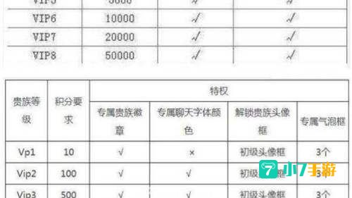 王者V8要充多少?