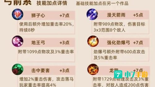 弓箭手加点