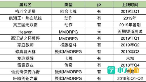 海贼王塔防作弊码