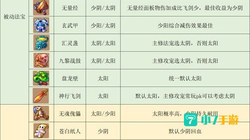 大唐官府怎么加点