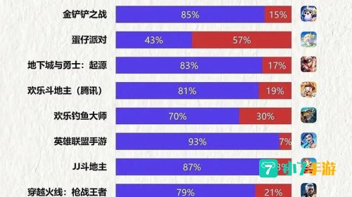 大型网络游戏排行榜2013前十名