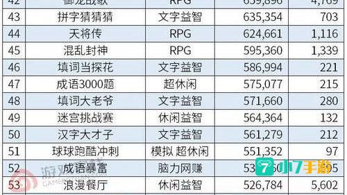 大型网络游戏排行榜2013前十名