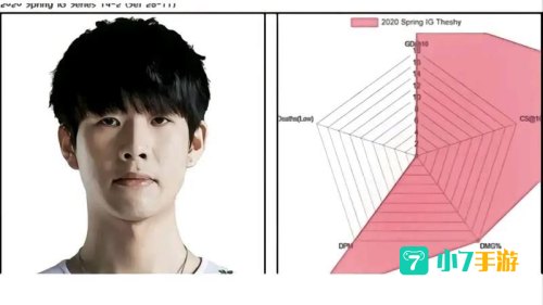 瑞文上单