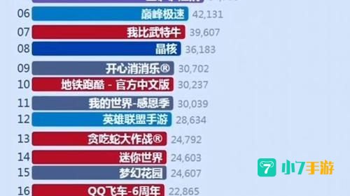 最新大型网游排行榜