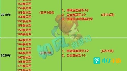 服战时间