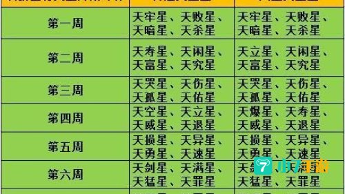 梦幻西游时辰表