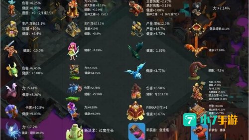 部落冲突更新