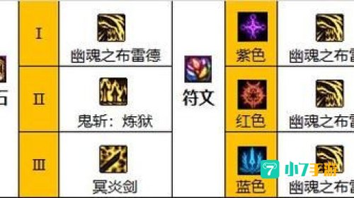 dnf符文